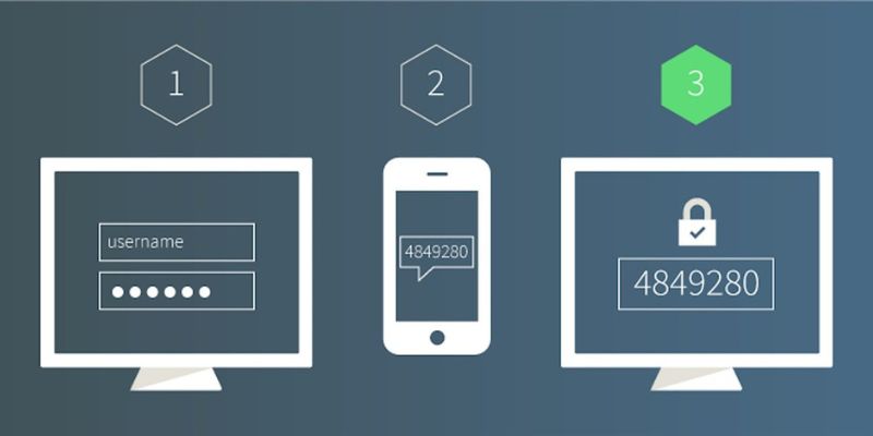 Quy trình thiết lập bảo mật 2 lớp sau khi đăng ký 32Win